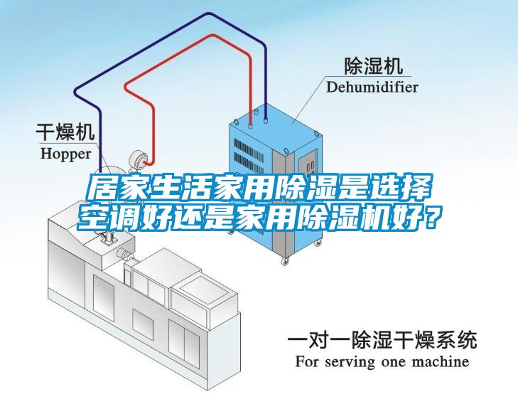 居家生活家用除濕是選擇空調好還是家用除濕機好？