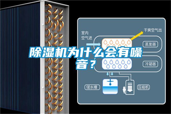 除濕機(jī)為什么會有噪音？